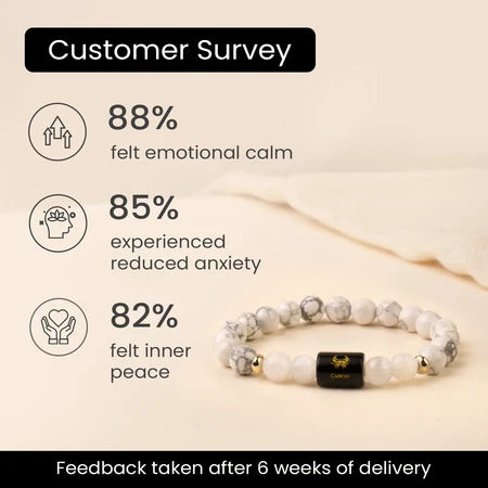 Customer survey – 88% felt emotional calm, 85% reduced anxiety, 82% inner peace with Kark Rashi Howlite Milky Quartz bracelet – RamKart
