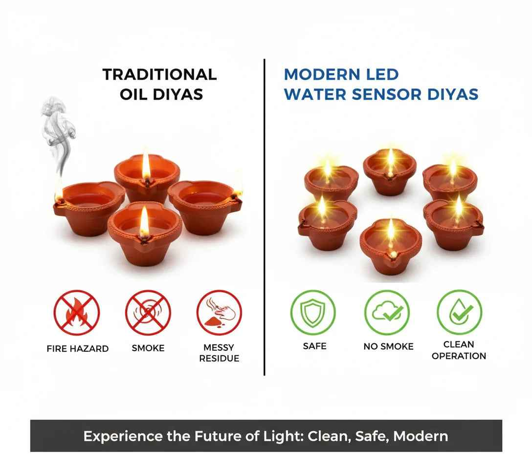 LED Water Sensor Floating Diyas - Reusable Decorative Lights for Diwali & Festivals (Pack of 6/12/18/24)